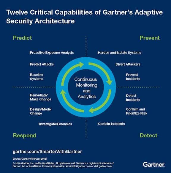 gartner.jpg Gartner