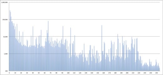 barchart