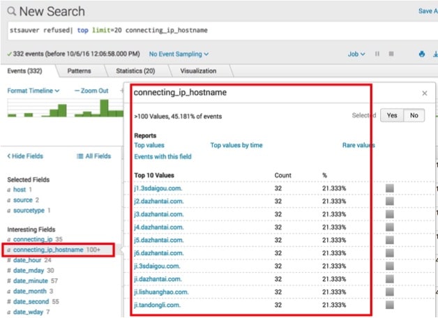 Splunk connecting_ip_hostname results