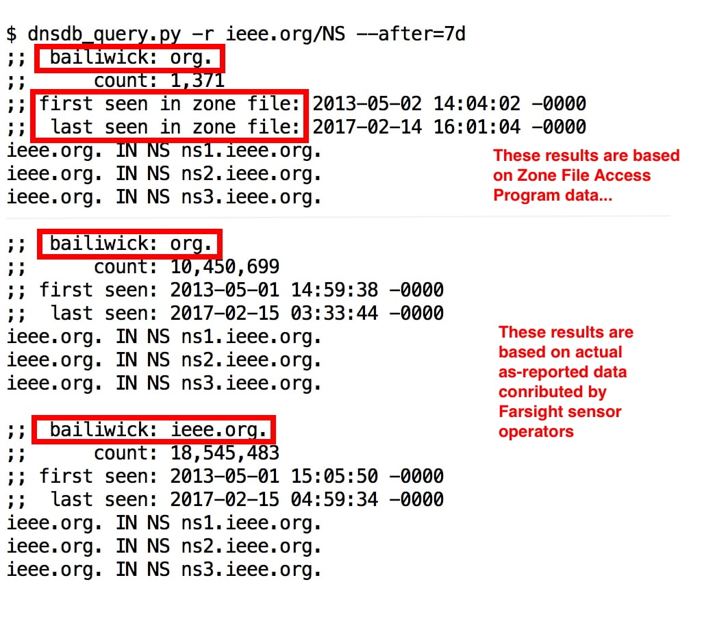 name servers used by the domain ieee.org over the last week