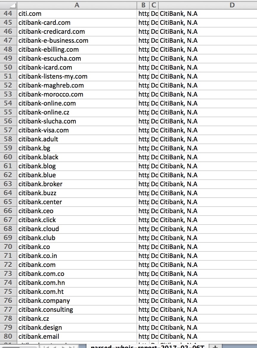 citibank-domains-in-whois.jpeg List of domains having a CitiBank N.A. administative contact