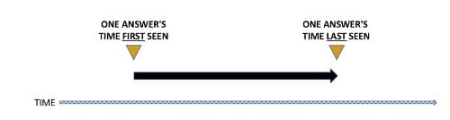 DNSDB Timepoints