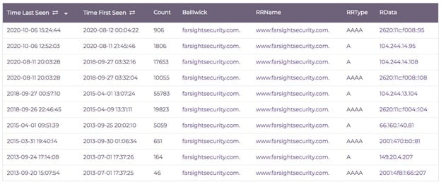 Figure2 Screenshot showing Standard Search results