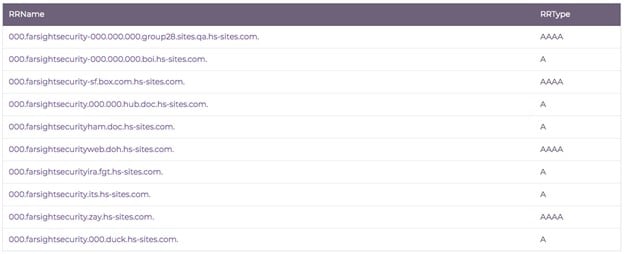 Figure3 Globbing search results