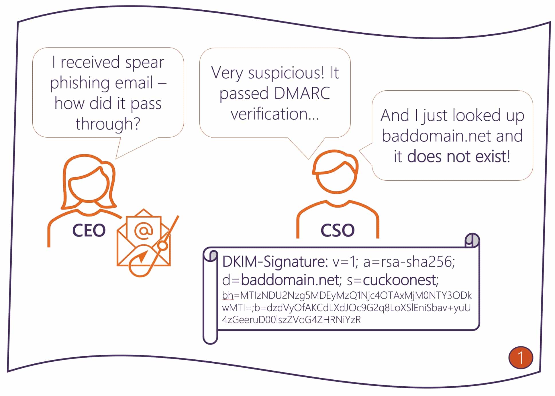 Figure1 Conversation between CEO and CSO about phising email