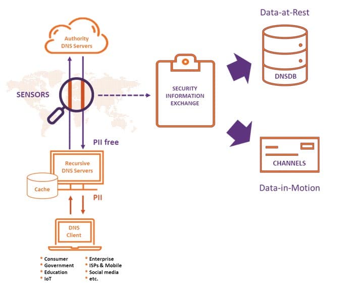 Figure3.jpg SIE data flow diagram