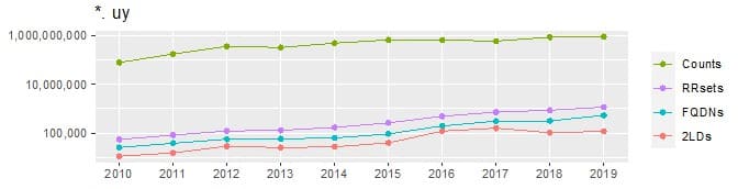 Sample Volume Over Time Graph