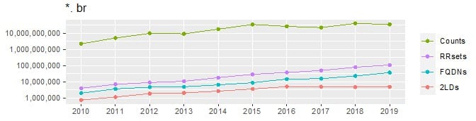 Volume Over Time graph for dot &quote;br&quote;