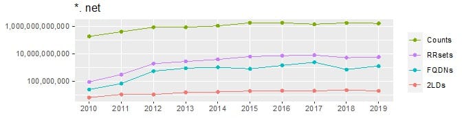 Volume Over Time Graph with Log Y Axis