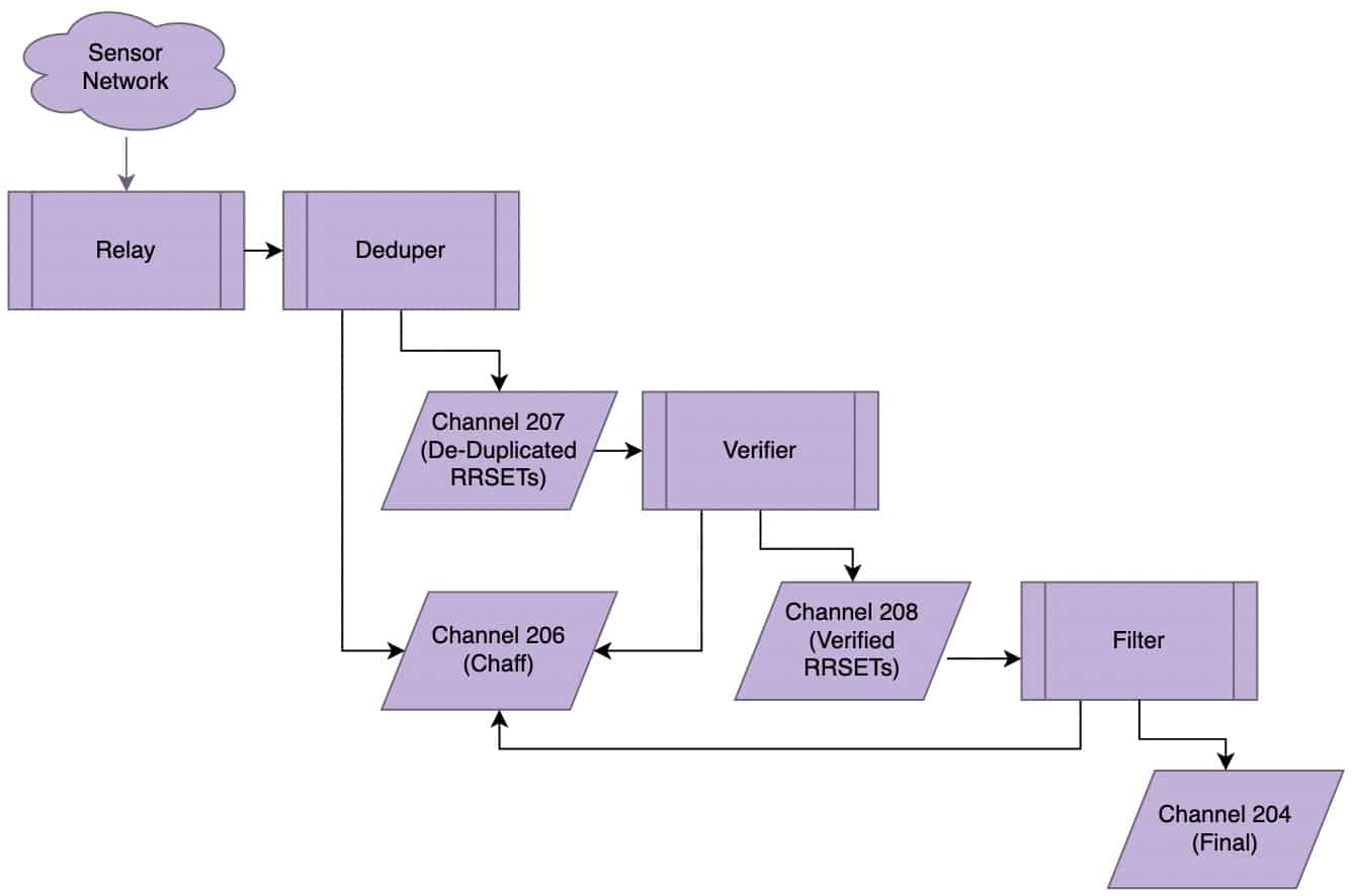 SIE Waterfall Diagram