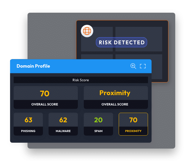 Profile window showing overall risk score of 70