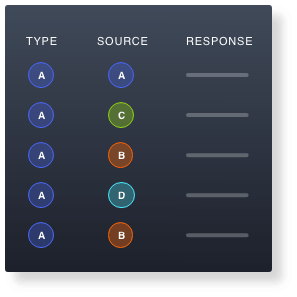 DomainTools solutions forensics and incident response image