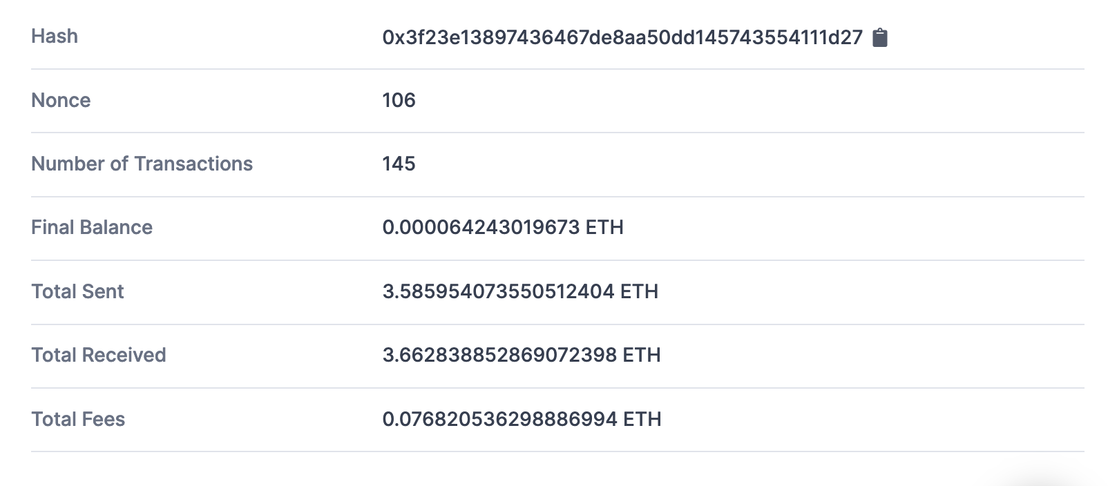 A table displays Ethereum wallet details: Hash, Nonce (106), Number of Transactions (145), Final Balance (0.00006424 ETH), Total Sent (3.58595047 ETH), Total Received (3.66283859 ETH), and Total Fees (0.07628056 ETH)—often examined as fraudsters impersonate Ukraine's government.