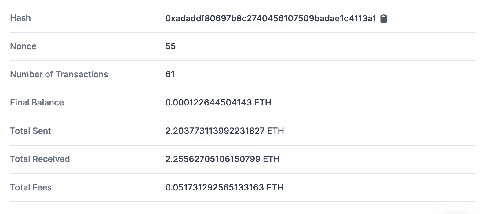 A table displaying Ethereum account details: hash, nonce (55), number of transactions (61), final balance (0.000122644504143 ETH), total sent, total received, and total fees in ETH—helpful for spotting fraudsters impersonate Ukraine's government.