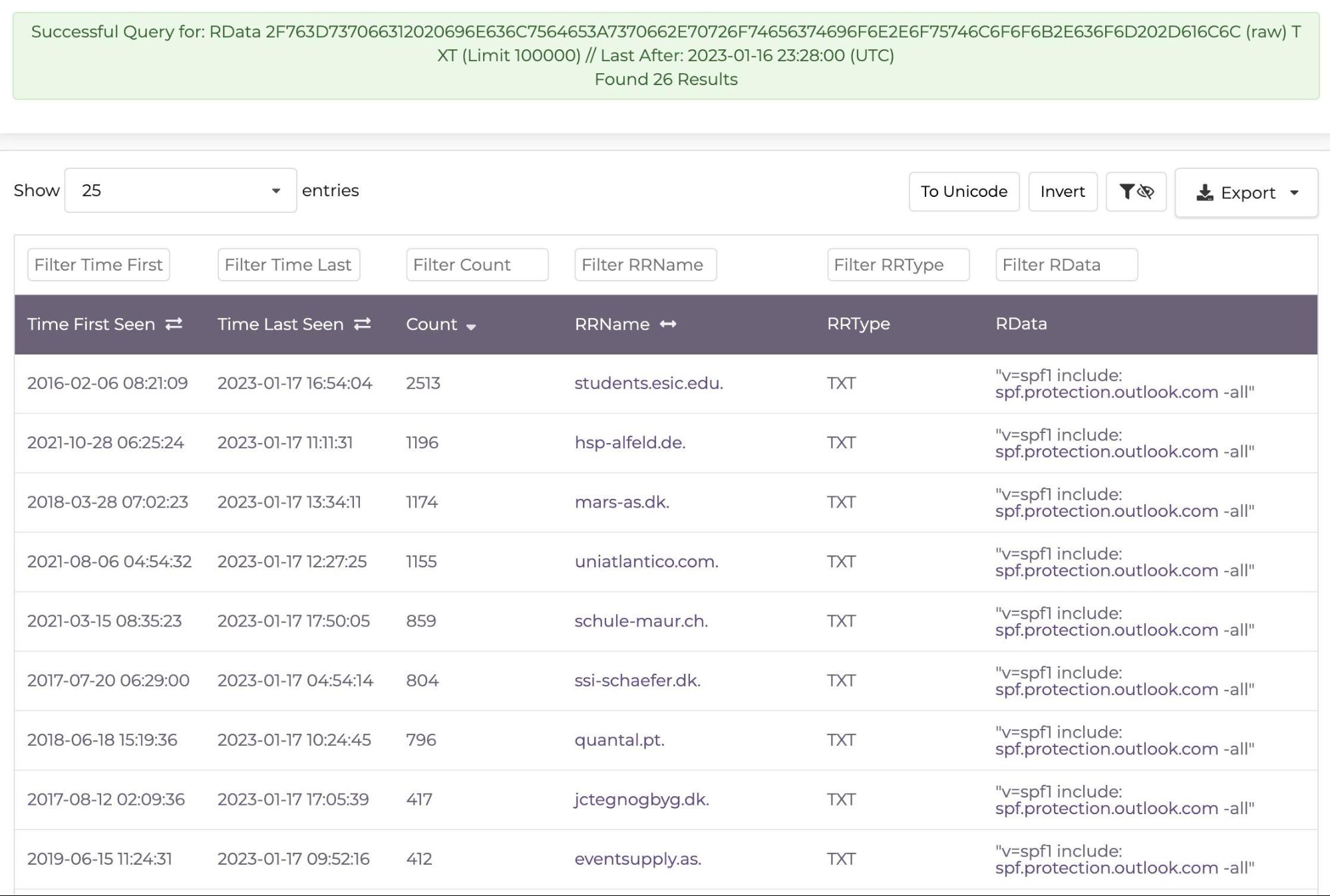 A screenshot of a table displaying results from an email security query using DNSDB Flexible Search to find matching rdata in TXT records. The table lists time stamps, IDs, RR names, record types, and SPF configuration data. A green success message appears at the top.