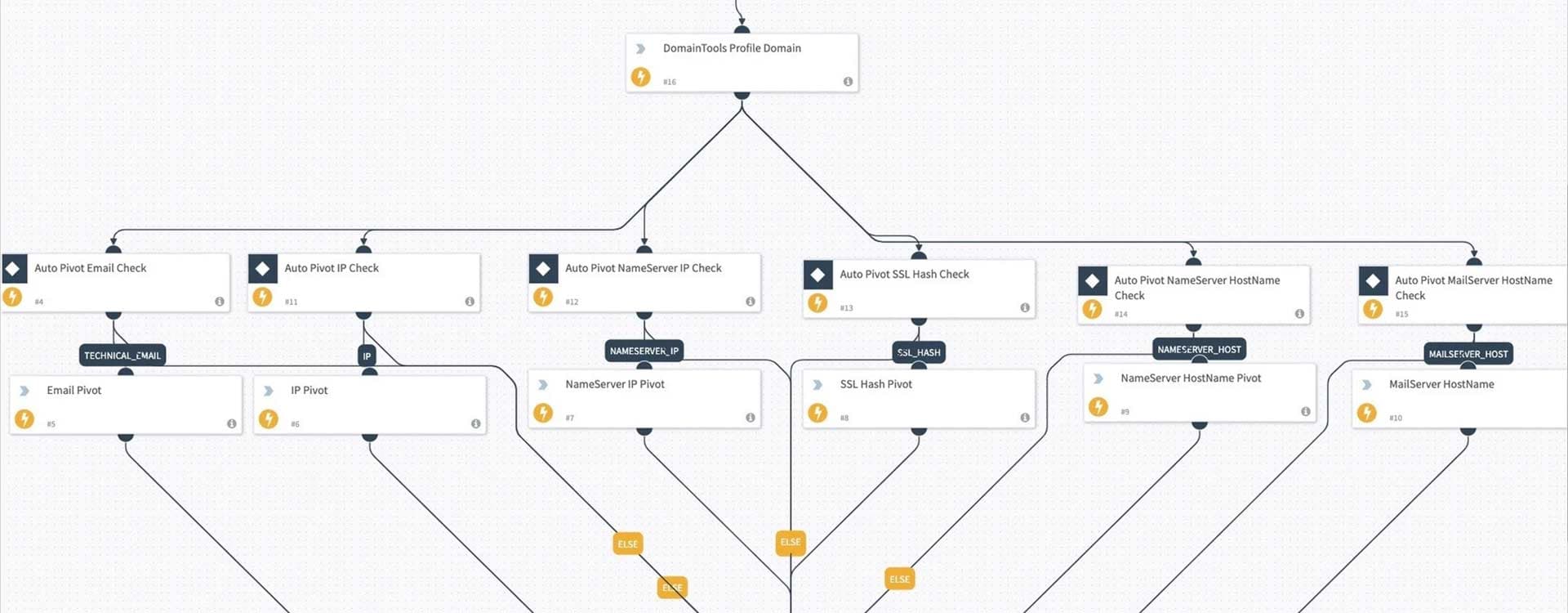 mapa conceptual