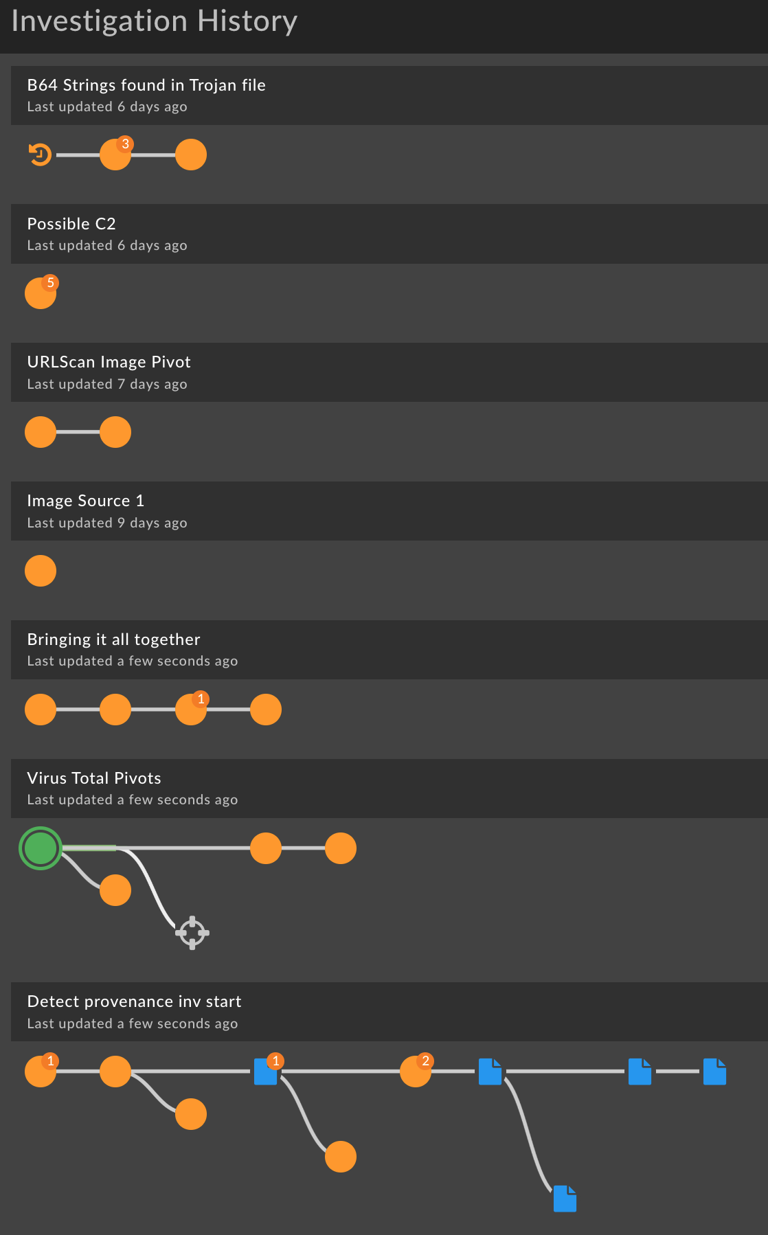 A screenshot of an "Investigation History" timeline showing related investigation steps as labeled nodes connected by lines. Nodes are mostly orange; one green node is labeled "Virus Total Pivots." Steps are arranged vertically.