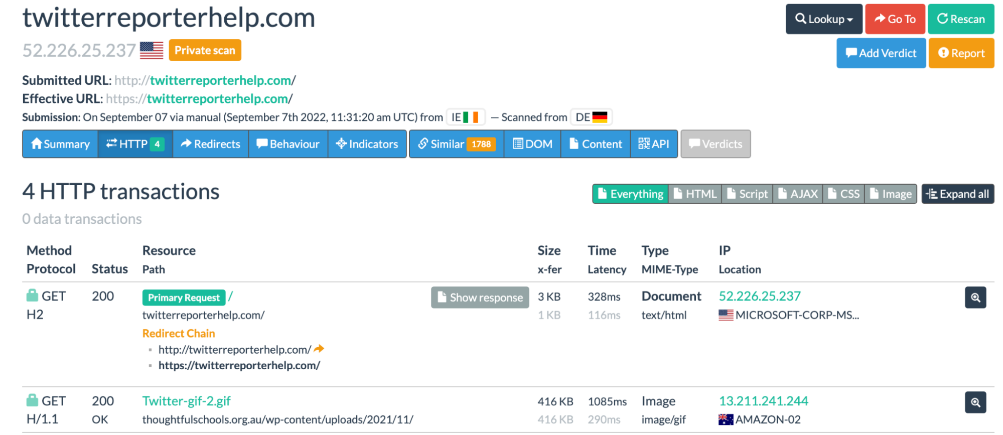 A website analysis page for twitterreporterhelp.com shows HTTP transactions, response codes, URLs, IP addresses, and hosting info, with sections for summary, response, and detailed request data.