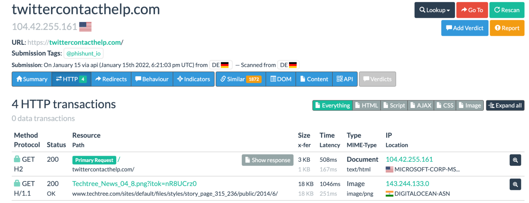 A web page displays results for the domain twittercontacthelp.com, showing its IP, server details, and four HTTP transactions with status codes, URLs, methods, and response info in a table.