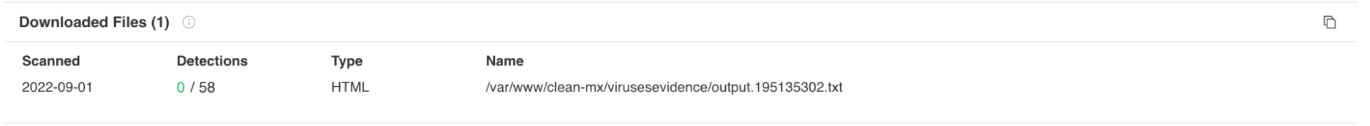 A screenshot showing a downloaded file entry with scan date "2022-08-01," zero detections out of 59, file type "HTML," and file name "kav-min-blob-an-lhvicsaasdeviceoutput-1659330262.txt.