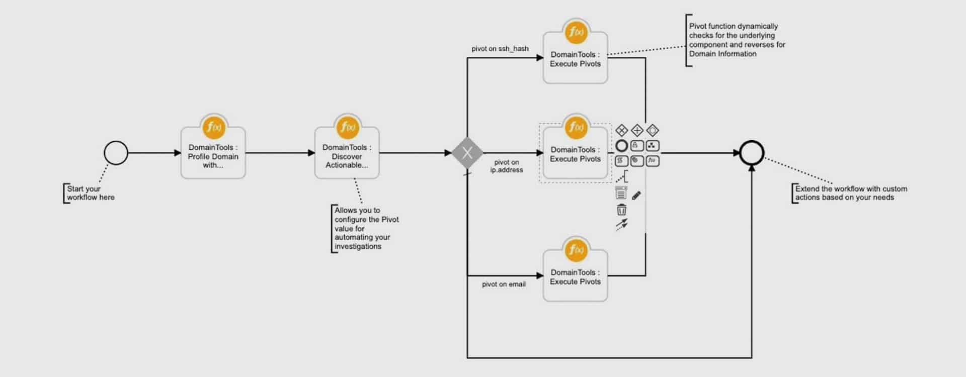 conceptual map of IBM