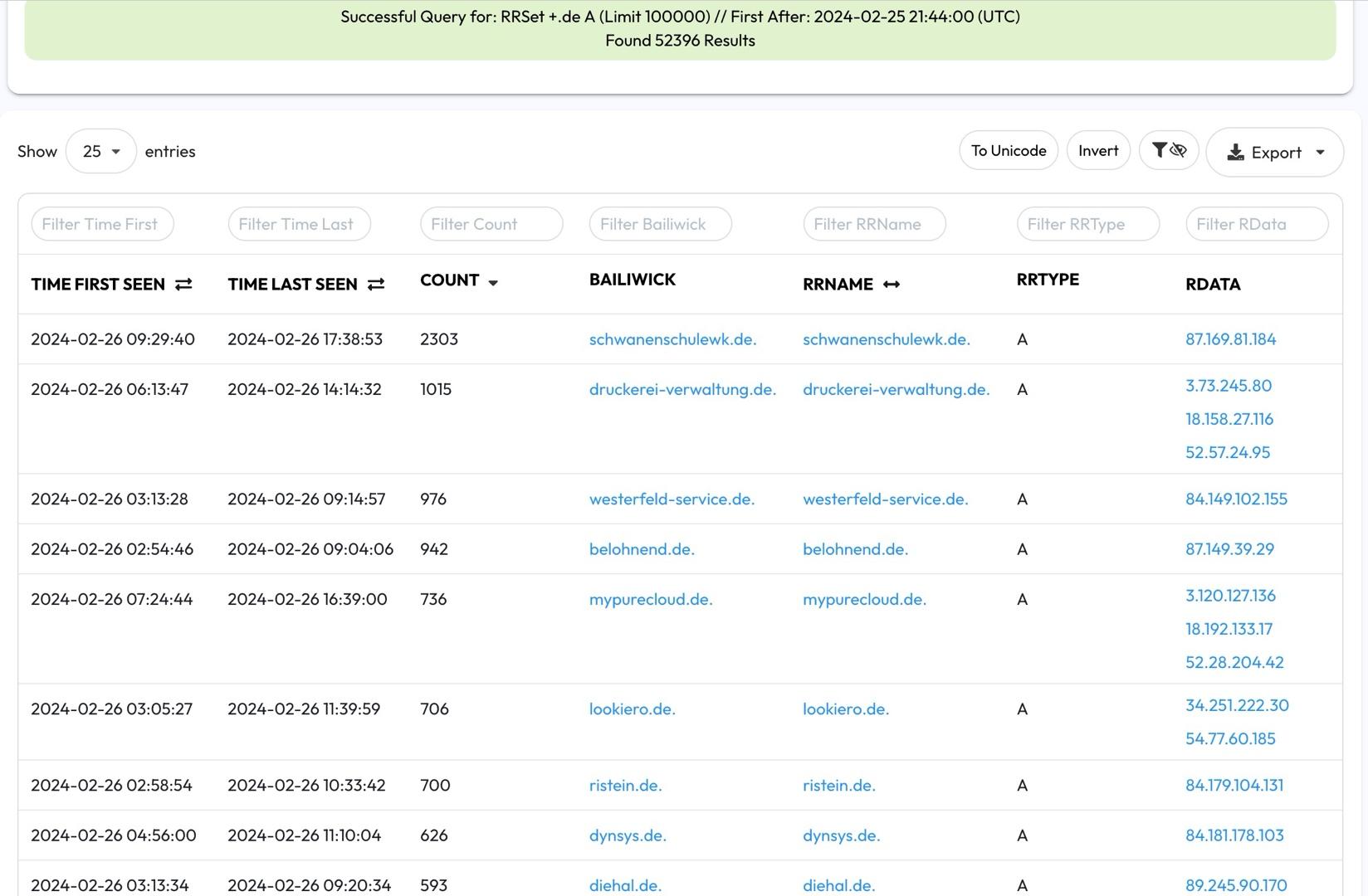 A table displays DNS query results, showing columns for time first seen, time last seen, count, bailiwick, RRname (including Plus Sign Wildcard), RRtype, and Rdata. Multiple rows list various domain names and related data.