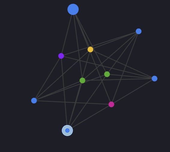 A network diagram with colored nodes connected by lines on a dark background. One large blue node, several smaller nodes of various colors, and one outlined blue target-like node are distributed throughout the image.