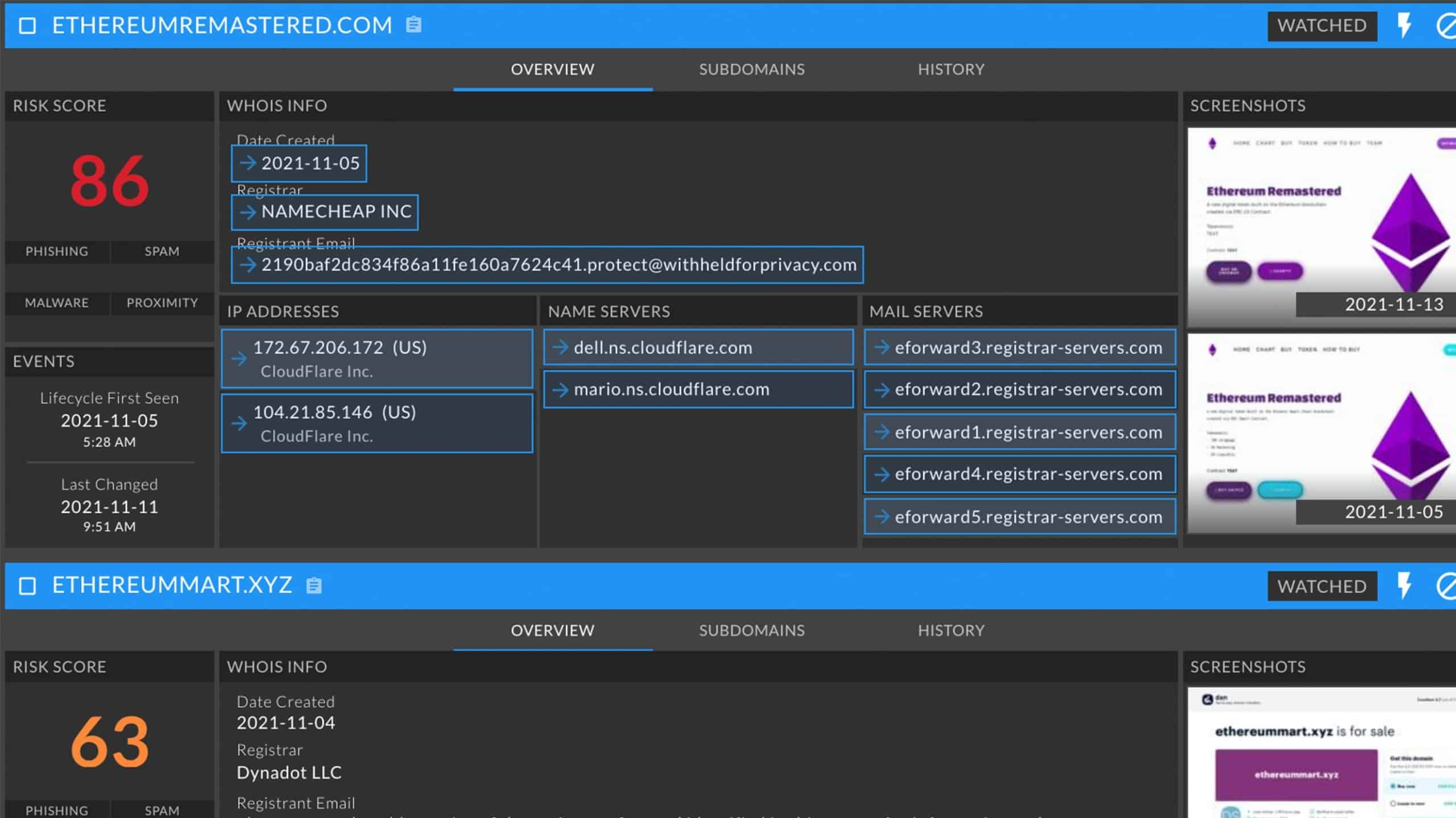 DomainTools Iris Detect